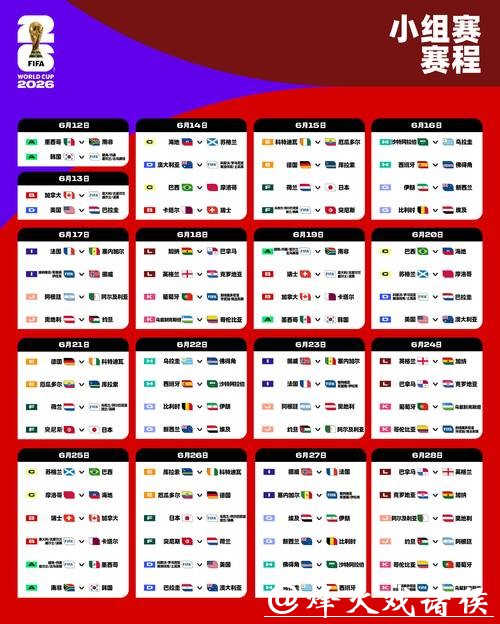 全面解读2026世界杯赛事数据及赛程分析