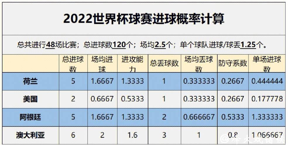 全面解析：世界杯球队胜率预测方法与技巧